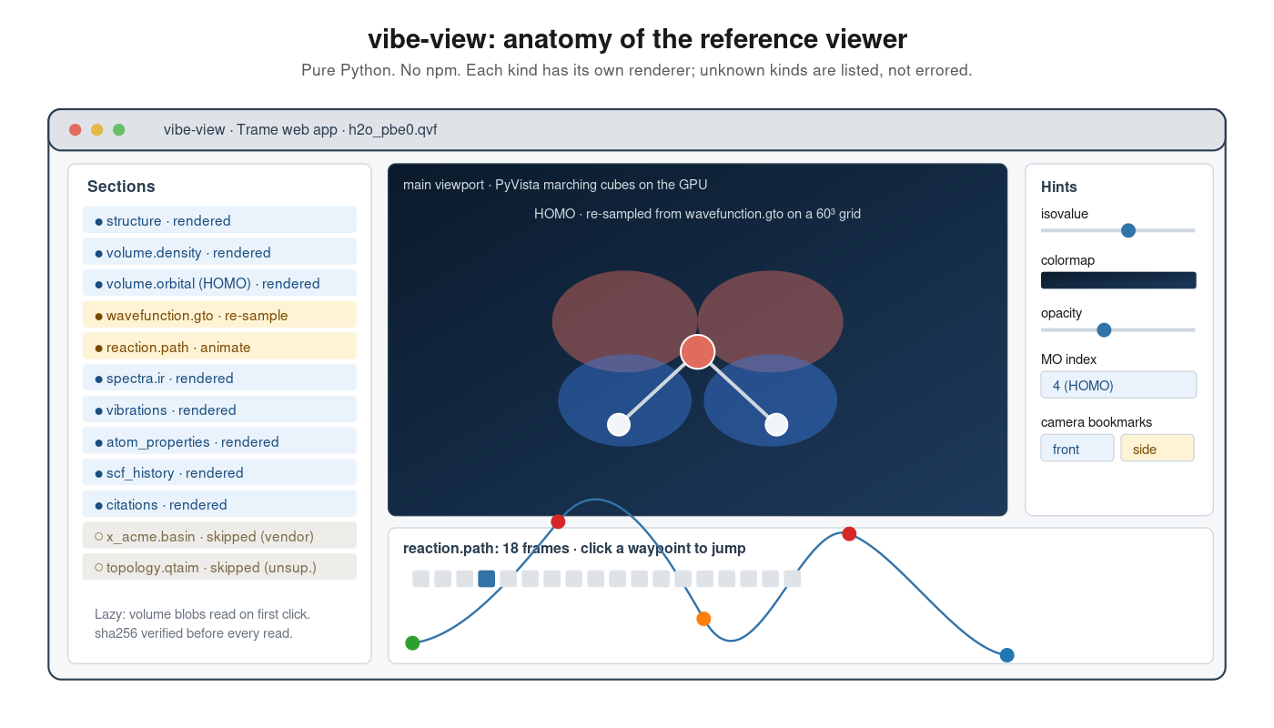 img5_vibe_view_layout – Peintinger Family